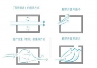 室内通风的科学方法