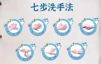 正确洗手步骤：七步洗手法，远离细菌更健康​