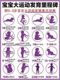儿童运动安排：不同年龄段运动类型，增强体质​