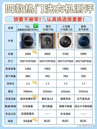 洗衣机选购指南：看容量、洗净比、耗电量，选适合自家的​