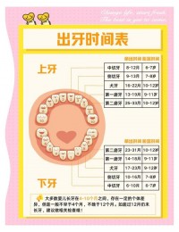 儿童换牙期护理：乳牙不掉怎么办，恒牙萌出要注意啥？​