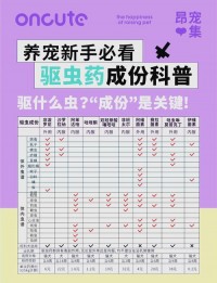 宠物狗驱虫指南：体内外驱虫时间，不同驱虫药怎么选？​