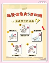 烫伤康复训练介入？关节活动度保护