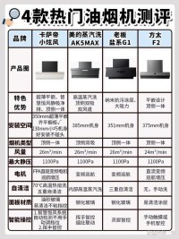 厨房抽油烟机挑选：看风量、风压，吸烟效果好​